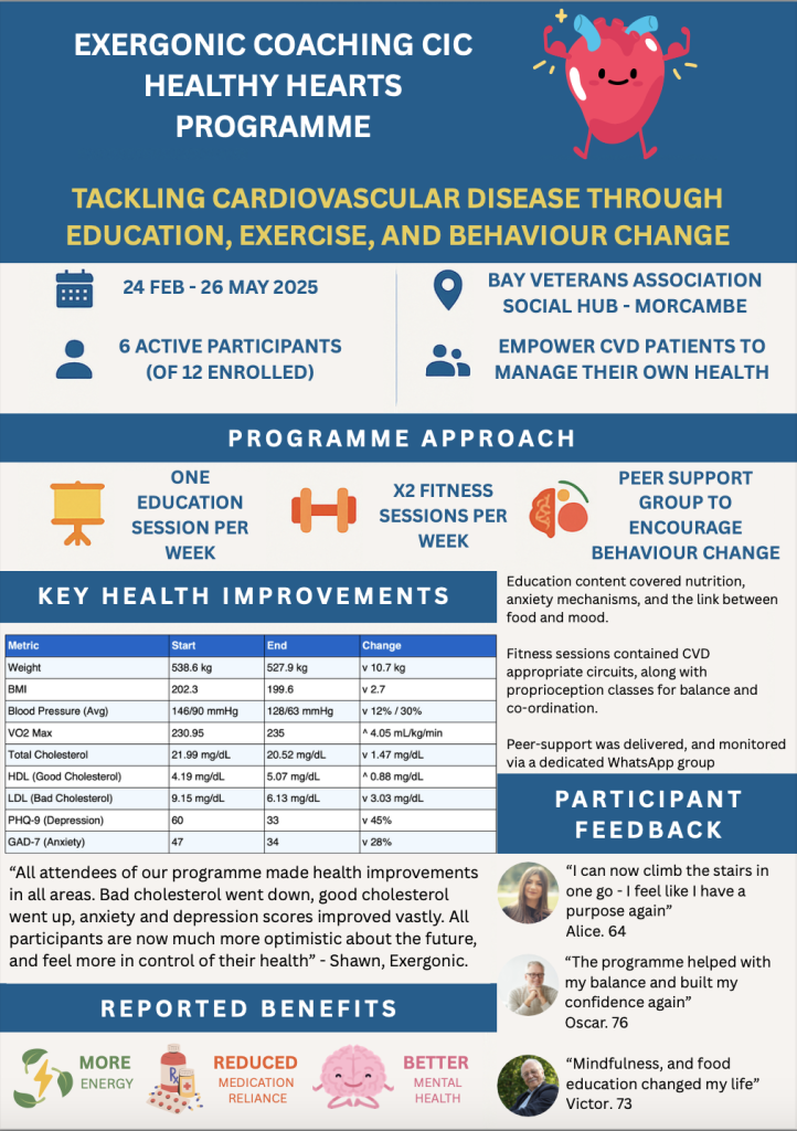 Healthy Hearts Programme Infographic